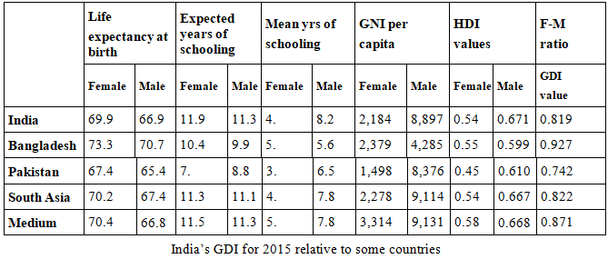 Poverty & Deprivation - 2 | Sociology Optional for UPSC (Notes)