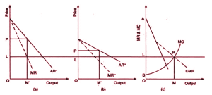 UPSC Mains Answer PYQ 2023: Economics Optional Paper 1 | Economics Optional for UPSC