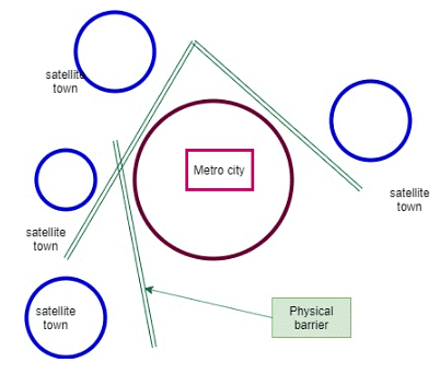 Satellite Towns | Geography Optional for UPSC