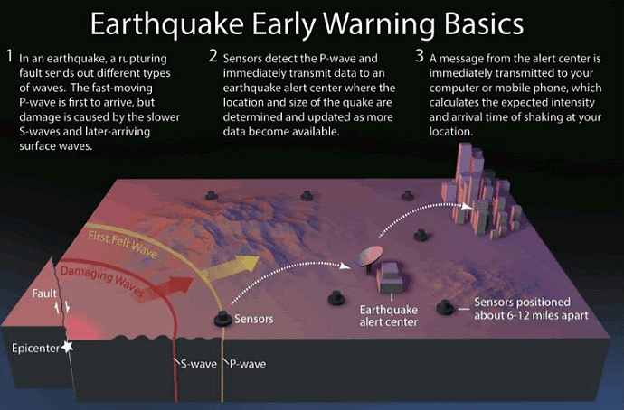 Ecological Issues: Environmental Hazards: Landslides, Earthquakes, Tsunamis, Floods & Droughts -1 | Geography Optional for UPSC (Notes)