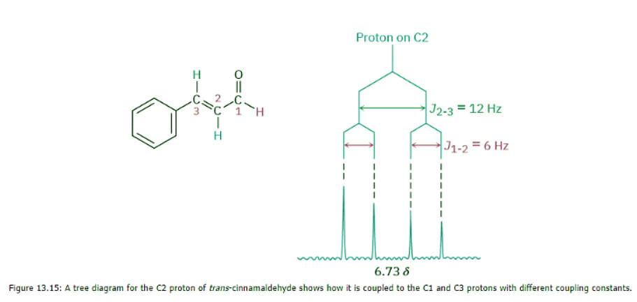 More Complex Spin-Spin Splitting Patterns - Chemistry Optional Notes ...