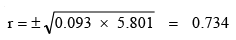 Simple correlation and regression | Management Optional Notes for UPSC