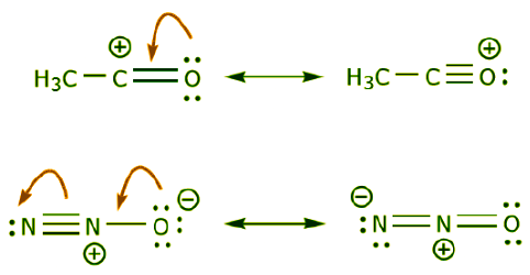Concept of Resonance and Delocalization of electrons | Chemistry Optional Notes for UPSC