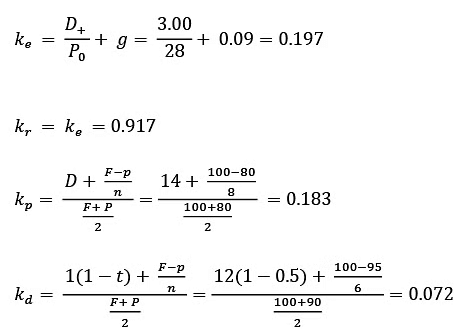 Cost of Capital | Management Optional Notes for UPSC