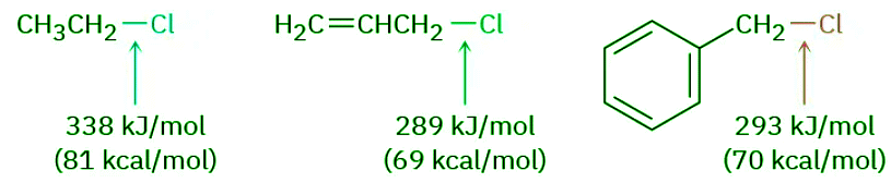 The SN1 Reaction & Characteristics of the SN1 Reaction | Chemistry Optional Notes for UPSC