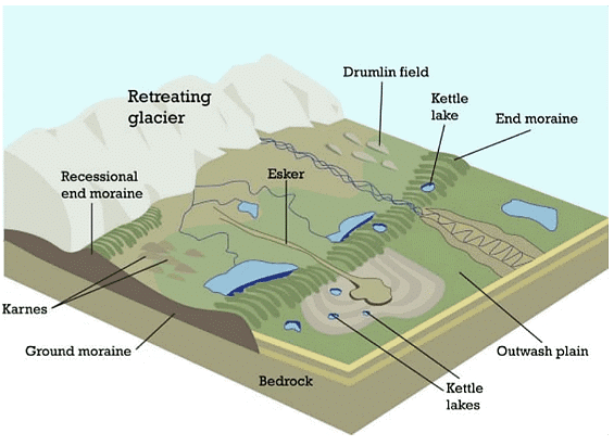 Landforms | Geology Optional for UPSC