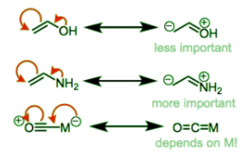 Organometallic Ligands | Chemistry Optional Notes for UPSC