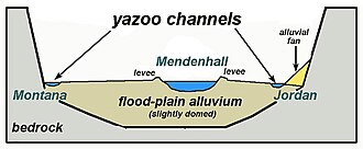 Topic wise Previous Year Questions(Solved): Geomorphology | Geography Optional for UPSC