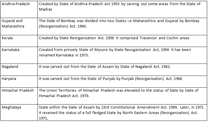 State Reorganisation | Geography Optional for UPSC