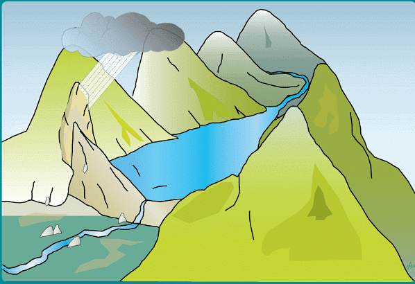 Ecological Issues: Environmental Hazards: Landslides, Earthquakes, Tsunamis, Floods & Droughts -1 | Geography Optional for UPSC (Notes)
