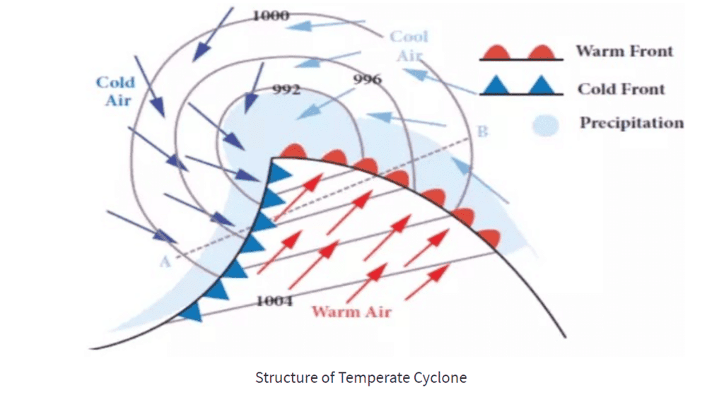 Topic wise Previous Year Questions (Solved) : Climatology | Geography Optional for UPSC