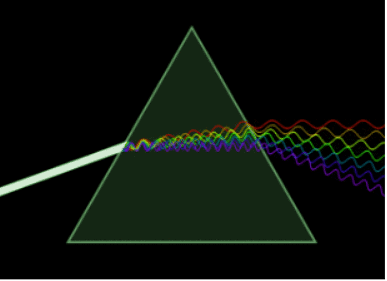 Spectroscopy Triangle Optical Properties and the Spectrochemical Series - Chemistry Optional ...