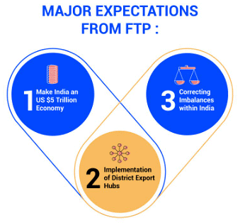 Trade Policy | Geography Optional for UPSC
