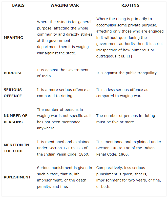 Offences against the State | Law Optional Notes for UPSC