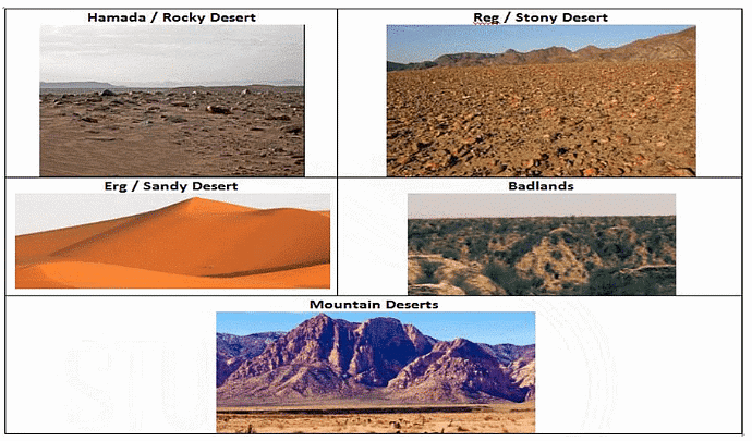 Landforms | Geology Optional for UPSC