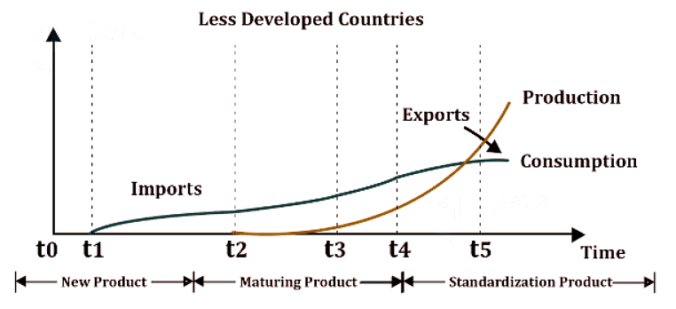 International Trade Dynamics: Terms of Trade, Offer Curve, and Strategic Trade Theories | Economics Optional for UPSC