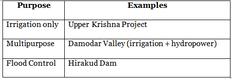 UPSC Mains Answer PYQ 2024: Agriculture Paper 1 (Section- B) | Agriculture Optional for UPSC