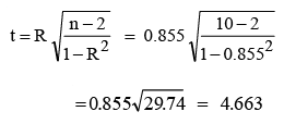 Simple correlation and regression | Management Optional Notes for UPSC