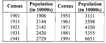 Time series and forecasting - 2 | Management Optional Notes for UPSC