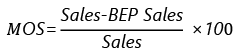 Financial and Operating leverage | Management Optional Notes for UPSC