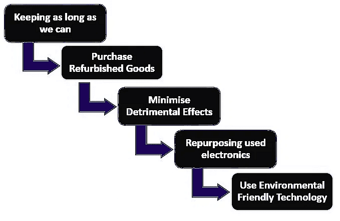 Rapid Technological Growth and Environmental Degradation | Psychology for UPSC Optional (Notes)