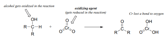 Oxidation of Alcohols: CrO3, PCC, DMP | Chemistry Optional Notes for UPSC