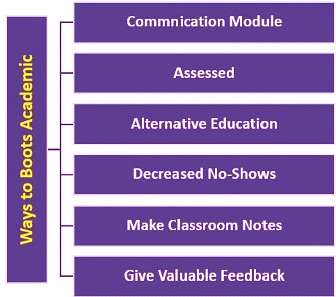 Training for Improving Memory and Better Academic Achievement | Psychology for UPSC Optional (Notes)