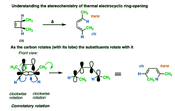 Woodward-Hoffmann rules: Electrocyclic reactions | Chemistry Optional Notes for UPSC