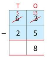 Subtraction Chapter Notes | Mathematics Class 2 ICSE