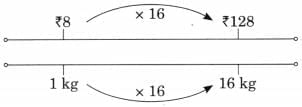 Weight and Capacity NCERT Solutions | Mathematics (Maths Mela) Class 5 - New NCERT