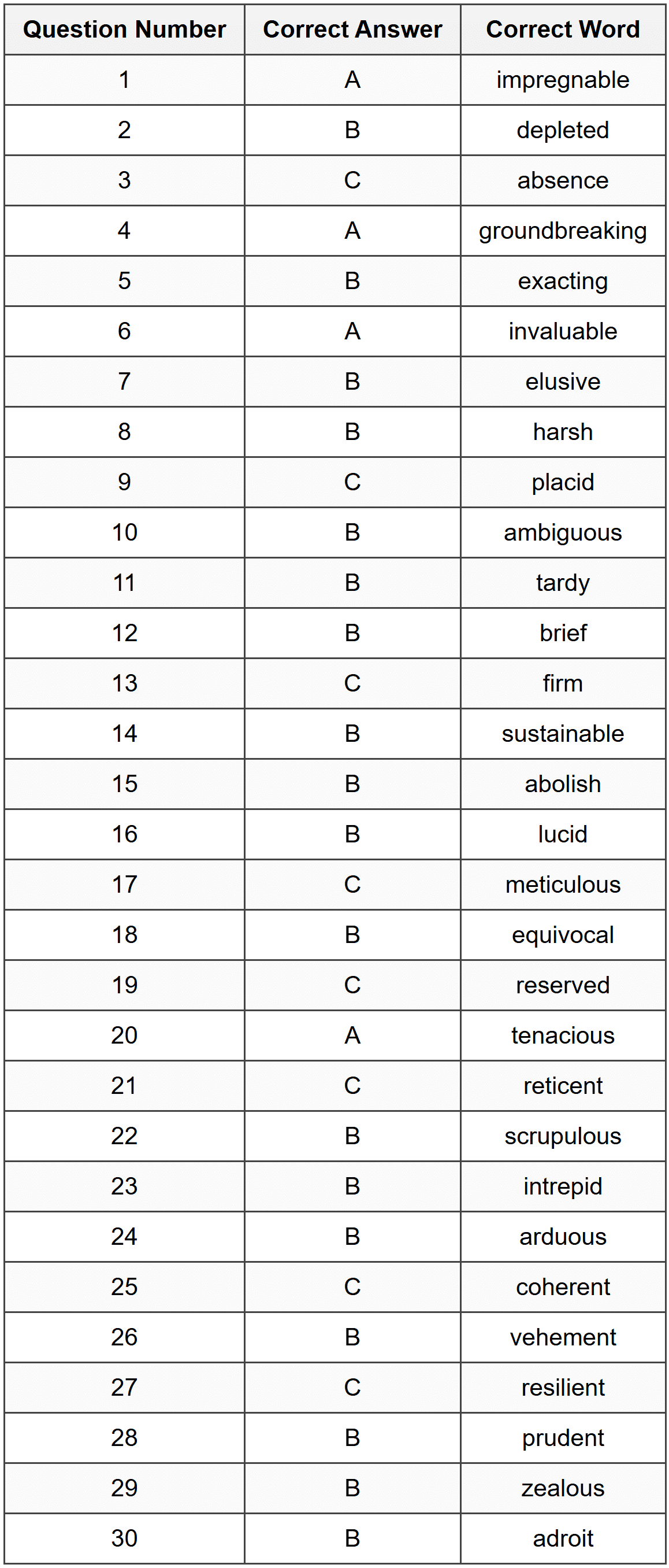 Impregnability 1 Important Questions - PSLE PDF Download