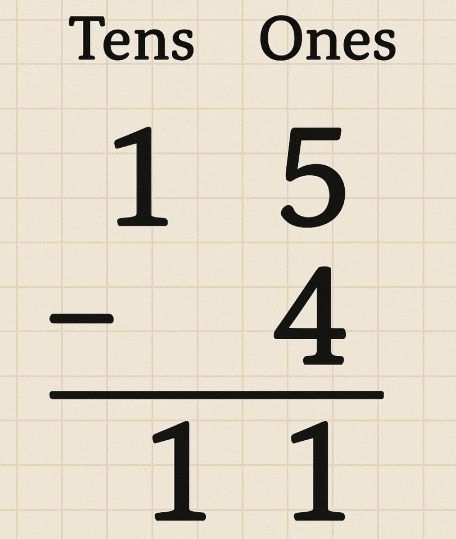 Everyday Mathematics: Subtraction | Mathematics Olympiad for Class 1