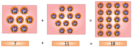 Olympiad Notes: Addition | Mathematics Olympiad for Class 1