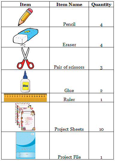 Olympiad Notes: Data Handling and Pictographs | Mathematics Olympiad for Class 1