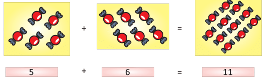Olympiad Notes: Addition | Mathematics Olympiad for Class 1