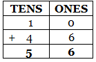 Olympiad Notes: Addition | Mathematics Olympiad for Class 1