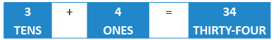 Olympiad Notes: Numerals | Mathematics Olympiad for Class 1