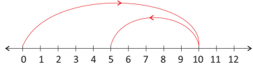 Mathematics Olympiad Model Test Paper - 3 | Mathematics Olympiad for Class 1