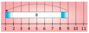 Olympiad Notes: Subtraction | Mathematics Olympiad for Class 1