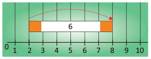 Olympiad Notes: Addition | Mathematics Olympiad for Class 1