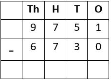 Worksheet Solutions: Subtraction - 3 | Mental Maths - Class 1