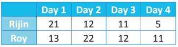 Mathematics Olympiad Previous Year Paper - 1 | Mathematics Olympiad for Class 1