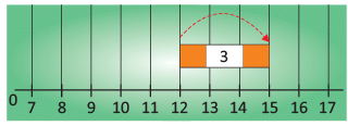 Olympiad Notes: Addition | Mathematics Olympiad for Class 1