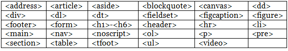 HTML Lists & Block & Inline Elements | HTML for Junior Classes - Class 3