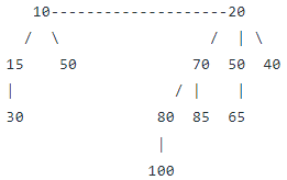Binomial Heap - Class 8 PDF Download