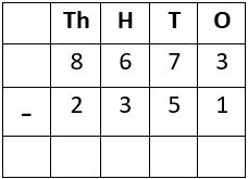 Worksheet Solutions: Subtraction - 3 | Mental Maths - Class 1