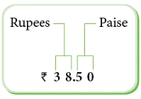 Understand Concept of Money | Mental Maths - Class 1