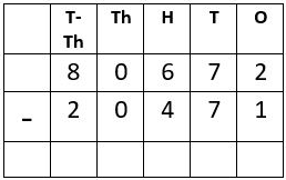 Worksheet Solutions: Subtraction - 3 | Mental Maths - Class 1