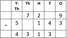 Worksheet Solutions: Subtraction - 3 | Mental Maths - Class 1
