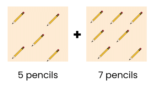 Everyday Mathematics: Addition | Mathematics Olympiad for Class 1